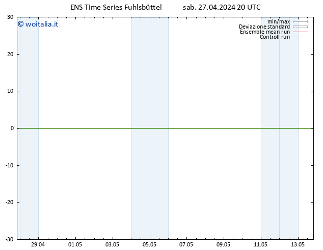 Vento 925 hPa GEFS TS dom 28.04.2024 20 UTC