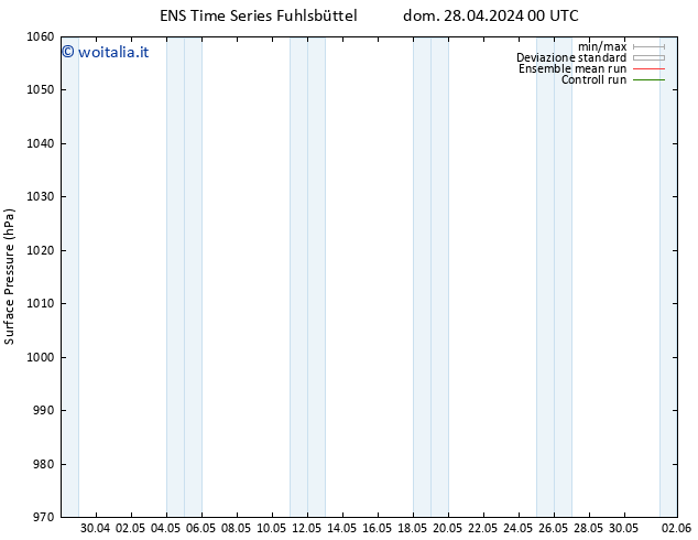 Pressione al suolo GEFS TS mar 14.05.2024 00 UTC