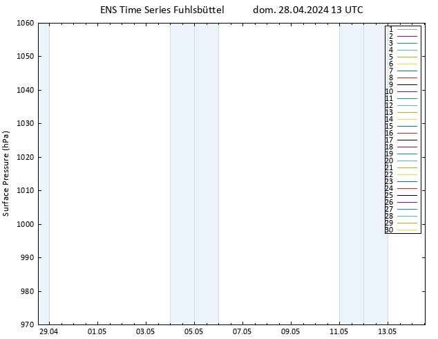 Pressione al suolo GEFS TS dom 28.04.2024 13 UTC