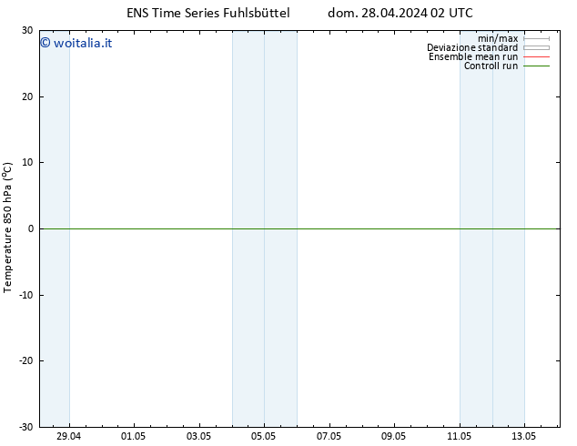 Temp. 850 hPa GEFS TS dom 28.04.2024 14 UTC