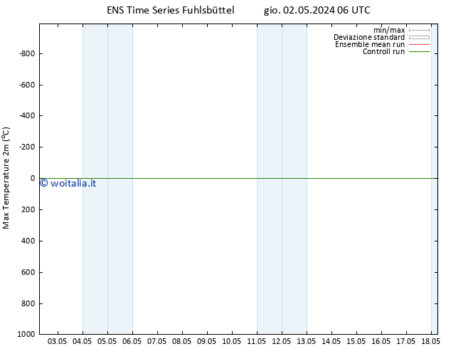 Temp. massima (2m) GEFS TS gio 09.05.2024 00 UTC