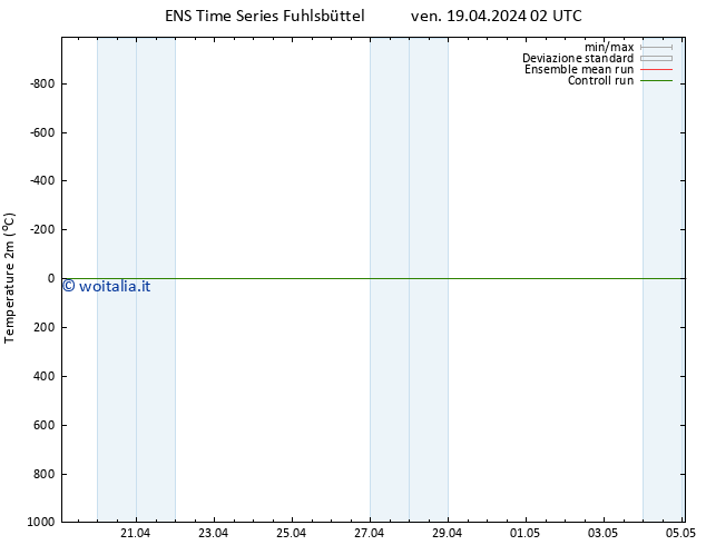 Temperatura (2m) GEFS TS ven 19.04.2024 08 UTC