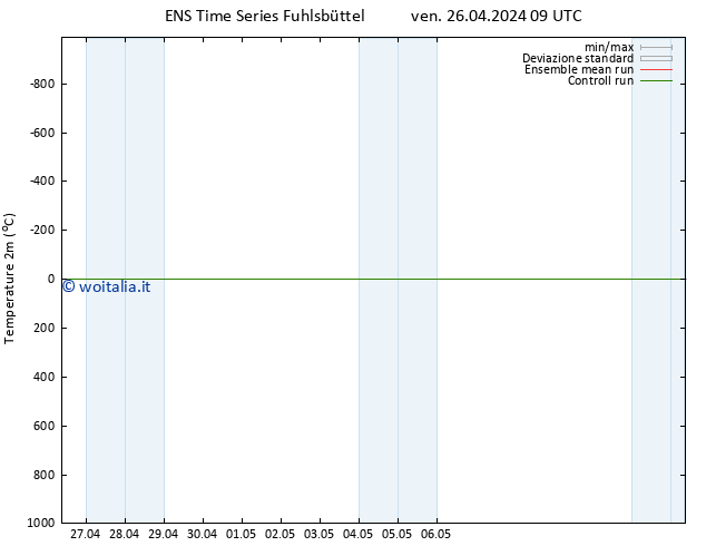 Temperatura (2m) GEFS TS ven 26.04.2024 09 UTC