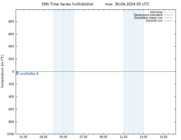 Temperatura (2m) GEFS TS sab 04.05.2024 11 UTC