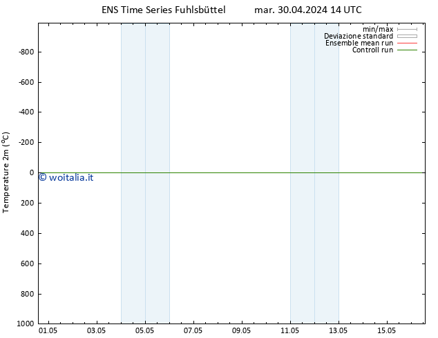 Temperatura (2m) GEFS TS mer 01.05.2024 02 UTC