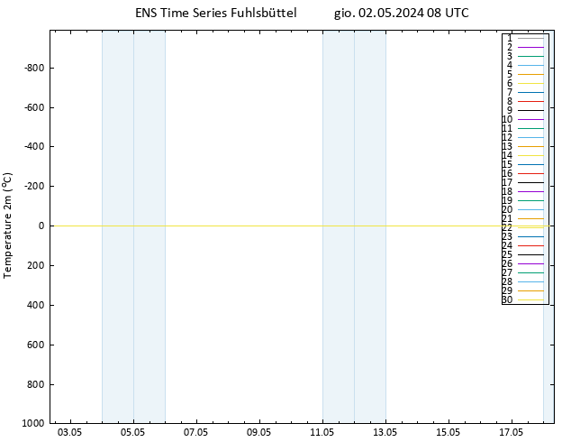 Temperatura (2m) GEFS TS gio 02.05.2024 08 UTC