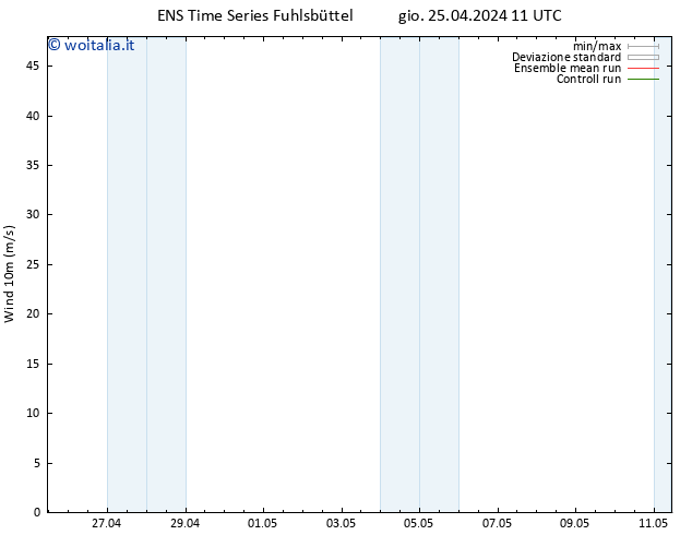 Vento 10 m GEFS TS gio 25.04.2024 17 UTC