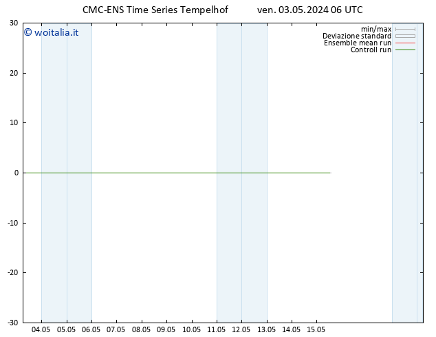 Height 500 hPa CMC TS ven 03.05.2024 06 UTC