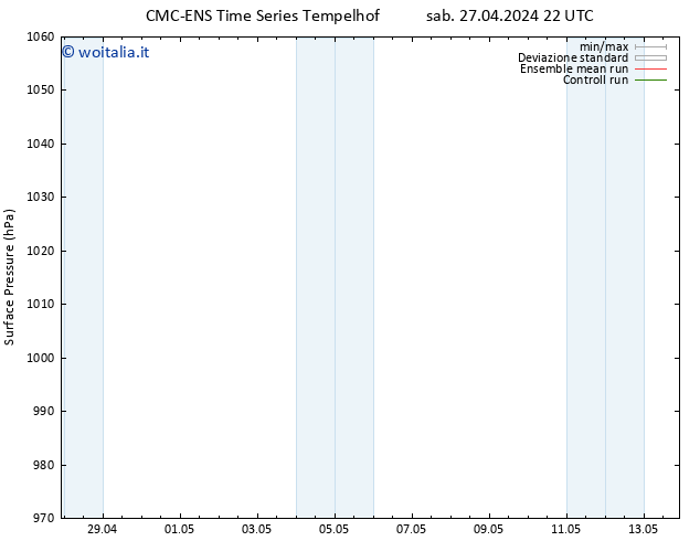 Pressione al suolo CMC TS sab 27.04.2024 22 UTC