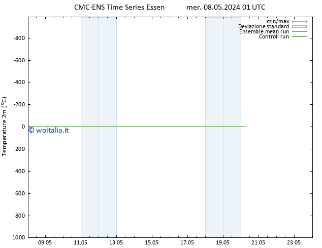 Temperatura (2m) CMC TS mer 08.05.2024 13 UTC