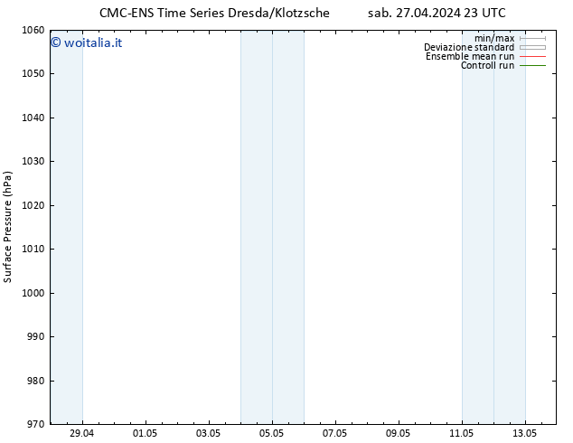 Pressione al suolo CMC TS sab 27.04.2024 23 UTC