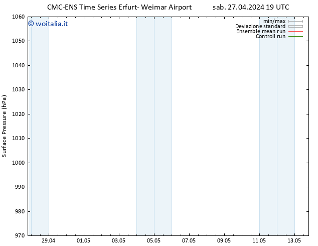 Pressione al suolo CMC TS sab 27.04.2024 19 UTC