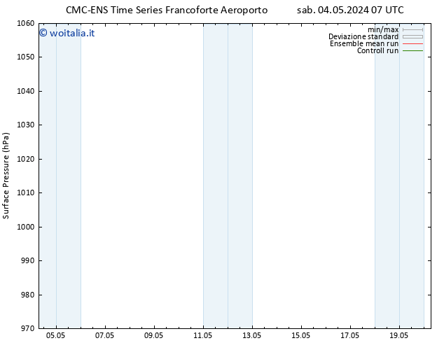 Pressione al suolo CMC TS mar 14.05.2024 07 UTC