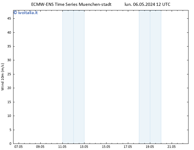 Vento 10 m ALL TS lun 06.05.2024 18 UTC