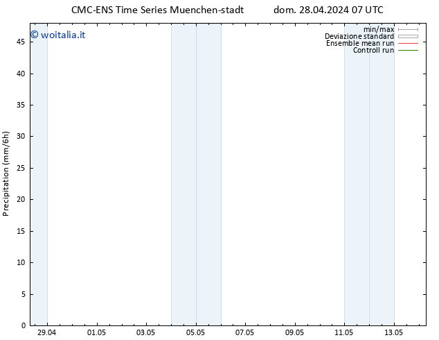 Precipitazione CMC TS dom 28.04.2024 13 UTC