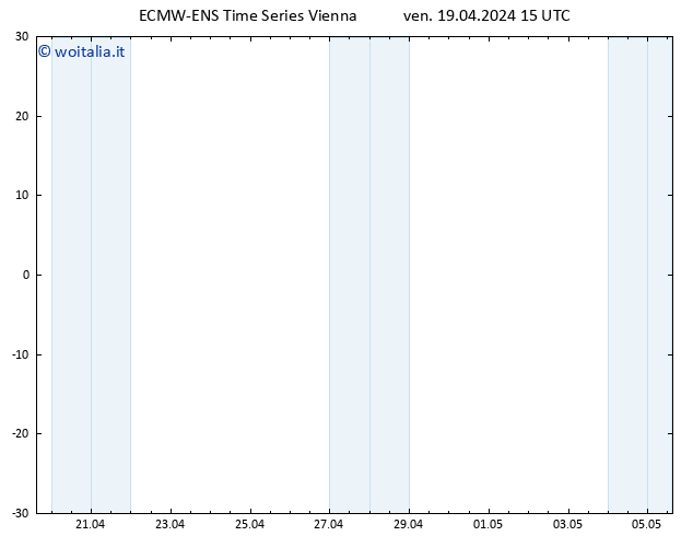 Height 500 hPa ALL TS ven 19.04.2024 15 UTC