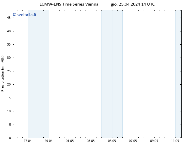 Precipitazione ALL TS gio 25.04.2024 20 UTC