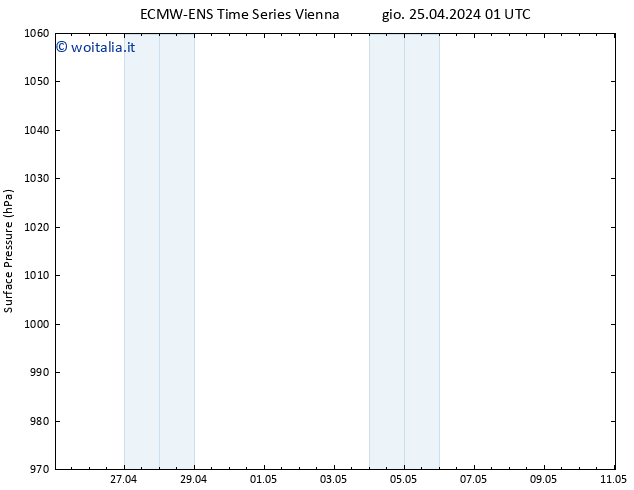 Pressione al suolo ALL TS sab 27.04.2024 01 UTC