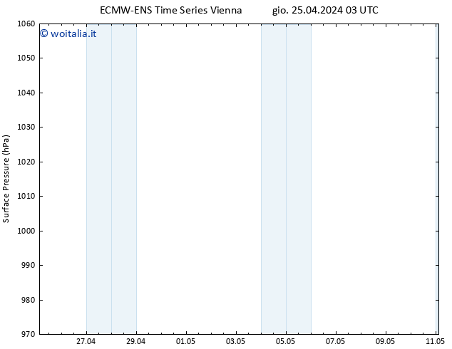 Pressione al suolo ALL TS ven 26.04.2024 03 UTC