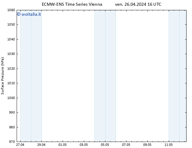 Pressione al suolo ALL TS dom 12.05.2024 16 UTC