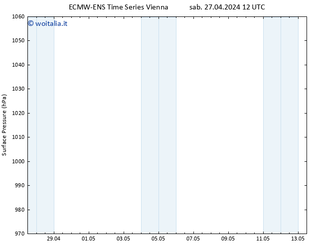 Pressione al suolo ALL TS dom 28.04.2024 12 UTC