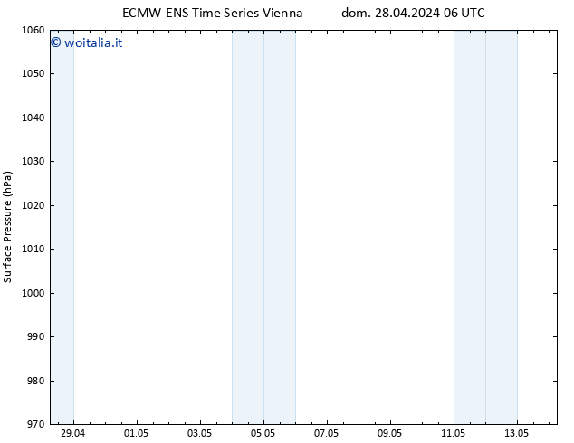 Pressione al suolo ALL TS mer 08.05.2024 06 UTC