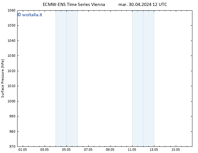 Pressione al suolo ALL TS gio 16.05.2024 00 UTC