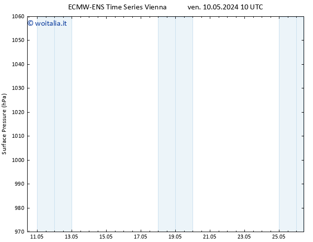 Pressione al suolo ALL TS dom 26.05.2024 10 UTC