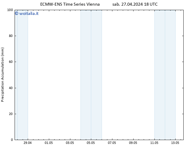 Precipitation accum. ALL TS dom 28.04.2024 00 UTC