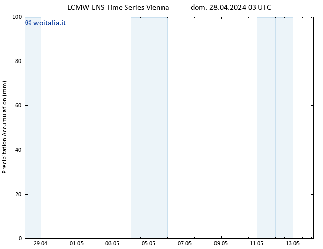Precipitation accum. ALL TS dom 28.04.2024 09 UTC