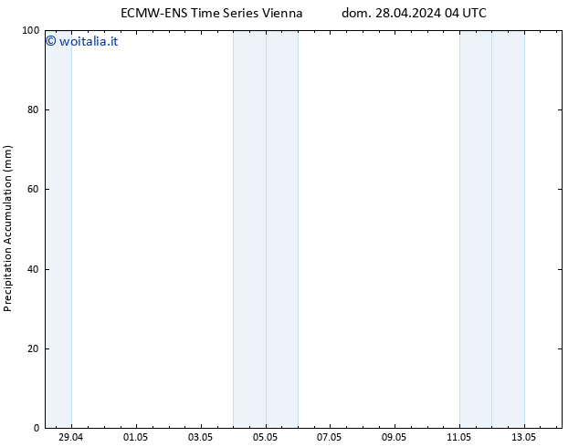 Precipitation accum. ALL TS dom 28.04.2024 10 UTC