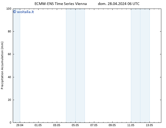 Precipitation accum. ALL TS dom 28.04.2024 12 UTC