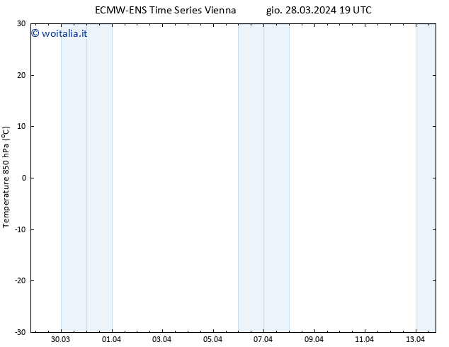Temp. 850 hPa ALL TS ven 29.03.2024 01 UTC