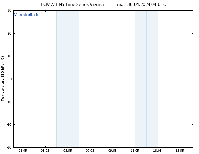 Temp. 850 hPa ALL TS mar 30.04.2024 10 UTC