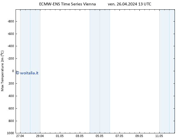 Temp. massima (2m) ALL TS dom 12.05.2024 13 UTC