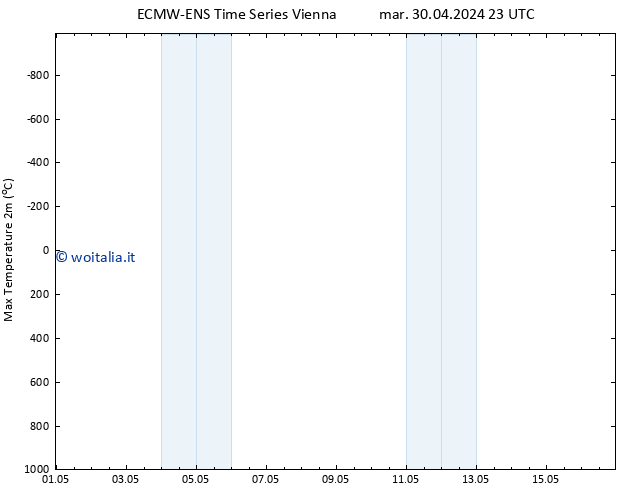 Temp. massima (2m) ALL TS mer 08.05.2024 23 UTC