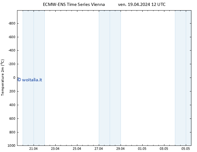 Temperatura (2m) ALL TS ven 19.04.2024 18 UTC