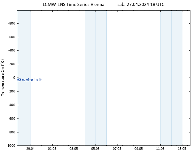 Temperatura (2m) ALL TS dom 28.04.2024 00 UTC