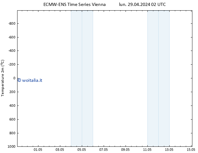 Temperatura (2m) ALL TS lun 29.04.2024 14 UTC