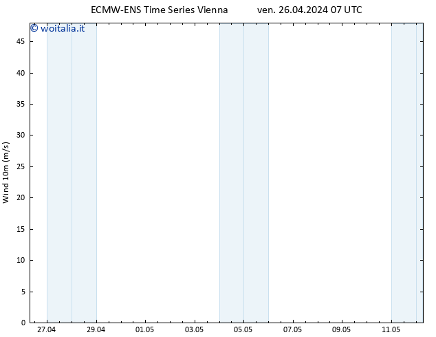 Vento 10 m ALL TS ven 26.04.2024 13 UTC