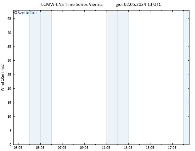 Vento 10 m ALL TS gio 02.05.2024 19 UTC