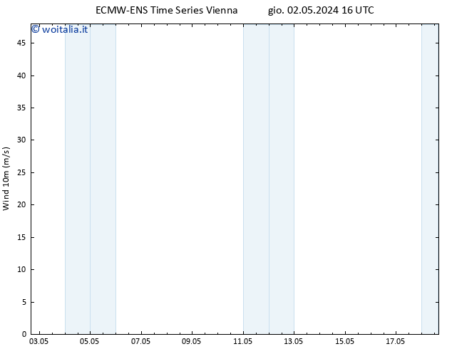 Vento 10 m ALL TS gio 02.05.2024 16 UTC