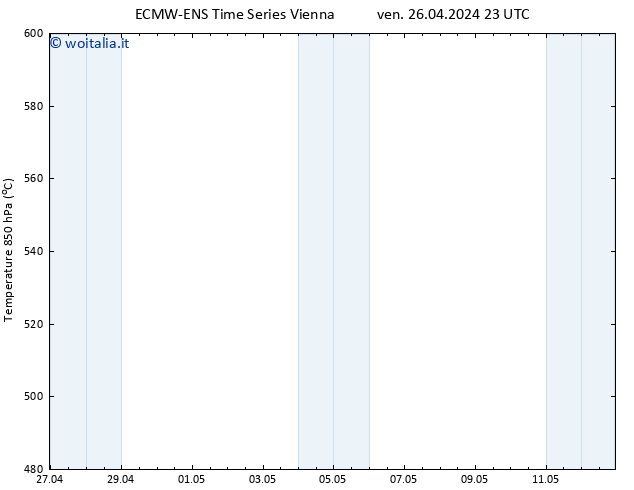 Height 500 hPa ALL TS sab 27.04.2024 11 UTC