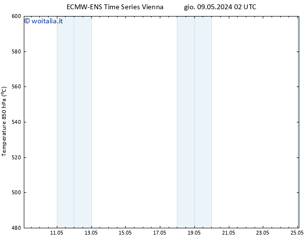 Height 500 hPa ALL TS lun 20.05.2024 14 UTC
