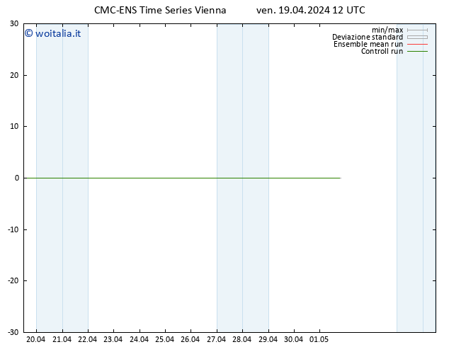 Height 500 hPa CMC TS ven 19.04.2024 12 UTC