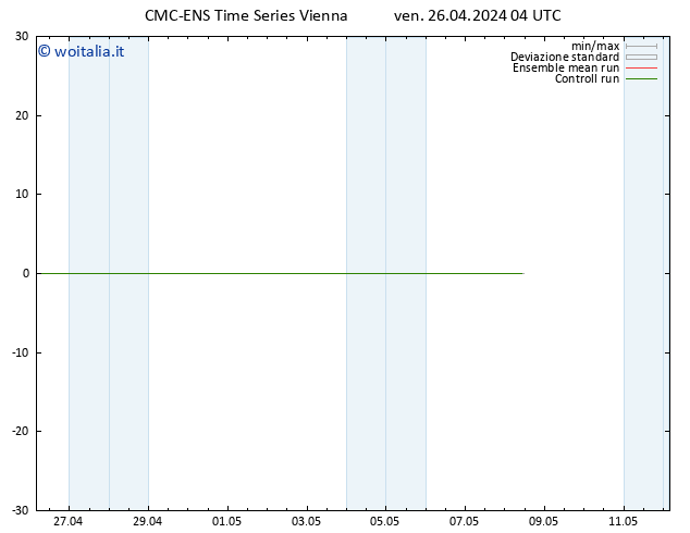 Height 500 hPa CMC TS ven 26.04.2024 10 UTC