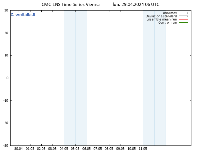 Height 500 hPa CMC TS lun 29.04.2024 06 UTC
