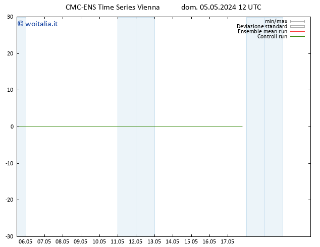 Height 500 hPa CMC TS dom 05.05.2024 12 UTC