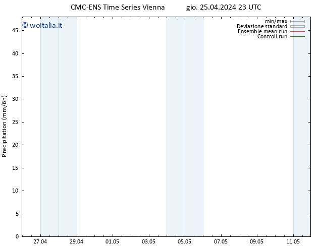 Precipitazione CMC TS gio 25.04.2024 23 UTC