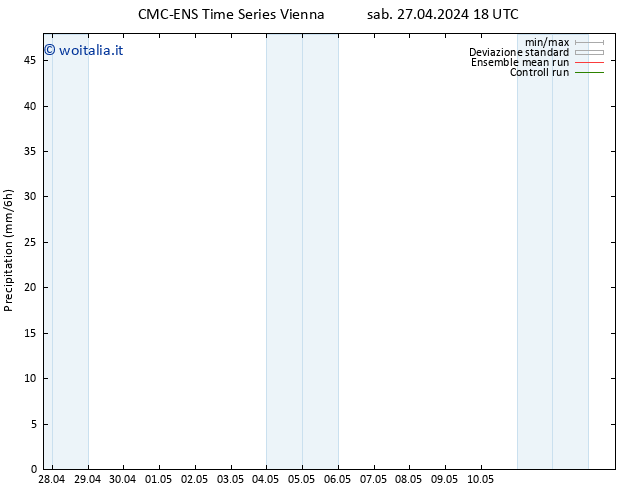 Precipitazione CMC TS dom 28.04.2024 00 UTC